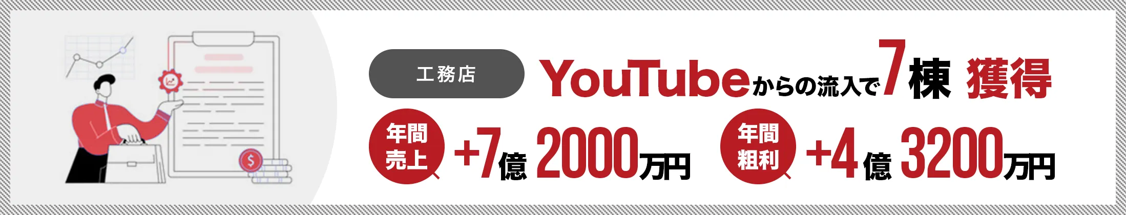 YouTubeからの流⼊で7棟 獲得